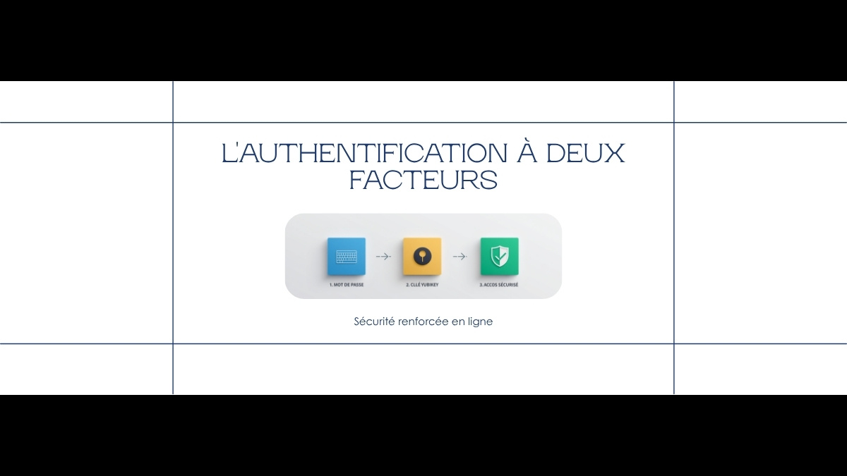 Schéma du principe de l'authentification à deux facteurs